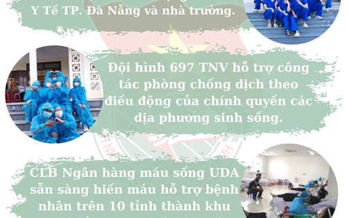 "2 sẵn sàng" với sinh viên Đại học Đông Á